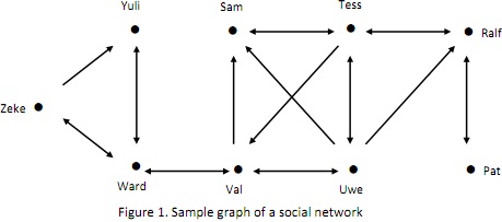 1797_Construct a graph of a social network.jpg