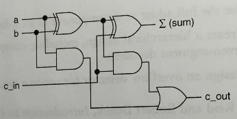 1802_Full Adder Circuit.png