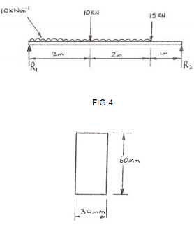 1806_Draw the shear force diagram for the beam3.png