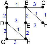 1809_Draw the Hasse diagram3.png