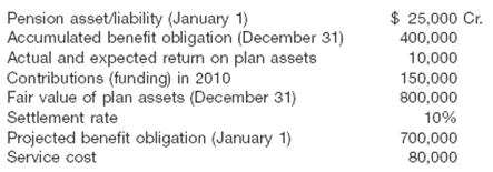 1820_Defined-benefit pension plan for 2010.PNG