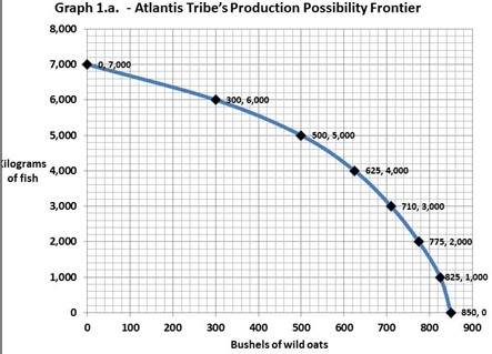 1820_Graph.jpg