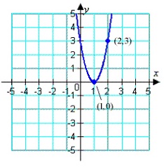 1825_Graph.jpg