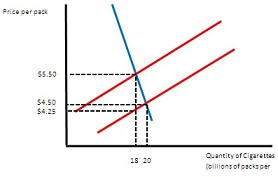 1831_Price Quantity Graph.jpg