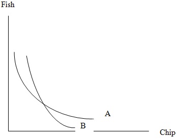 1832_Indifference curve1.jpg