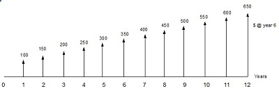 1835_Cash Flow Diagram.jpg