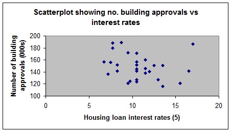 1839_Scatterplot-approvals vs interest rates.jpg