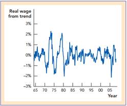 1845_Wage.png