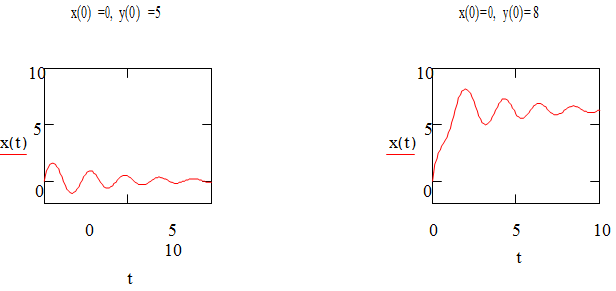 1847_Second order differential equation1.png