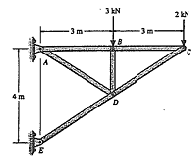1848_Determine the force in each member of the truss1.png