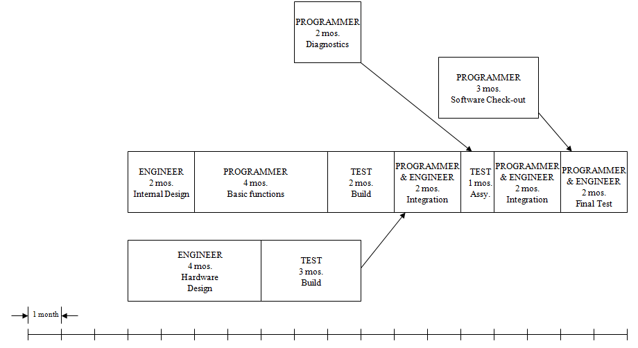 1854_Different configurations of a set of project tasks.png