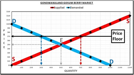 1856_Gondwanaland Gosum Berry Market.jpg