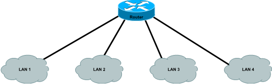 1861_Build a small network using three switches and one router.png