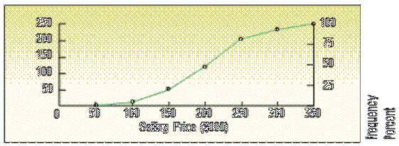 1862_Selling Price of Homes Chart.png