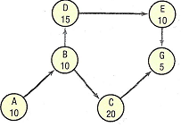 1865_Draw a precedence diagram7.png
