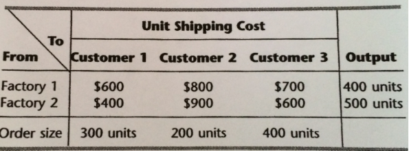 1866_Formulate a linear programming mode.png