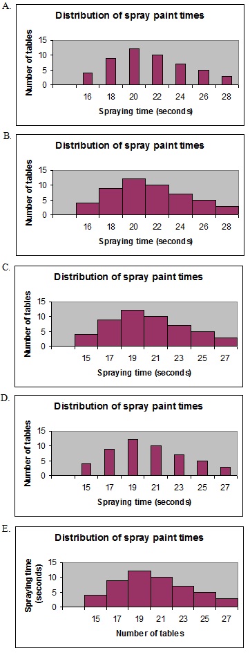 186_Distribution of spray paints.jpg