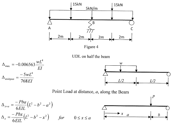 1874_shear and bending moment diagrams3.png