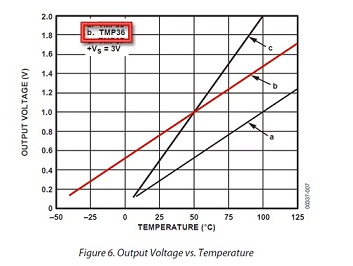 1875_Output Voltage vs Temperature.jpg