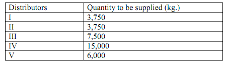 1877_Primary contribution of the game theory1.png