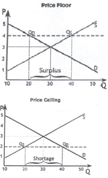1882_Calculate the price elasticity of supply.png