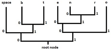 1887_Figure-1–Example-Binary-Tree.jpg