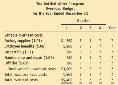 1894_Calculate the Bottled Water Companys net income4.png