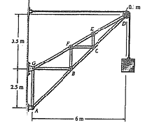1894_Determine the force in each member of the truss4.png