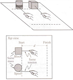 1898_Energy analysis of the block-and-spool problem.png