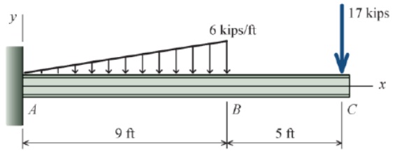 1907_Shear force and bending moment diagram.jpg