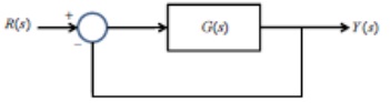 1915_closed-loop transfer function.jpg