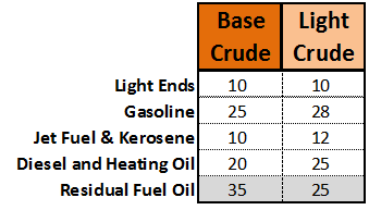 1920_What crude price will cause refinery1.png