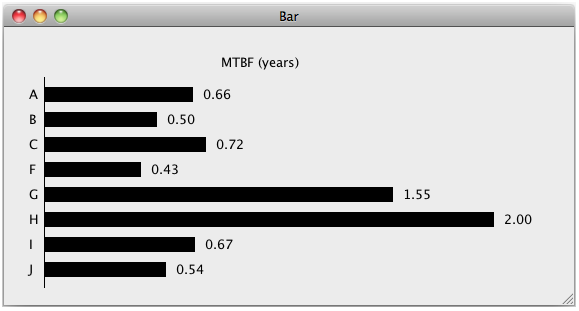 1922_Bar Chart Comparing MTBFs for Different Models of Elevator.png