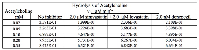 1925_Hydrolysis of acetylcholine.jpg