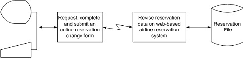 1926_Web-based airline reservation system.jpg