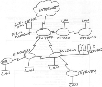 1928_Network specifications and topology diagram.png