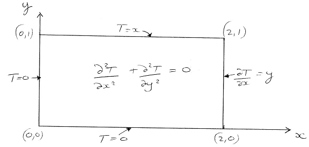 1929_Heat Diffusion Equation.png