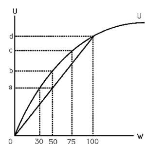 1944_Decisions of consumers and firms in a market4.png