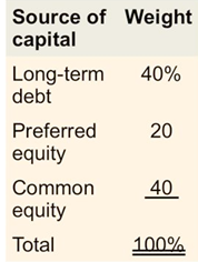 1947_Common equity-for various ranges of new financing1.png