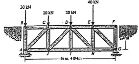 1947_Determine the force in each member of the truss5.png