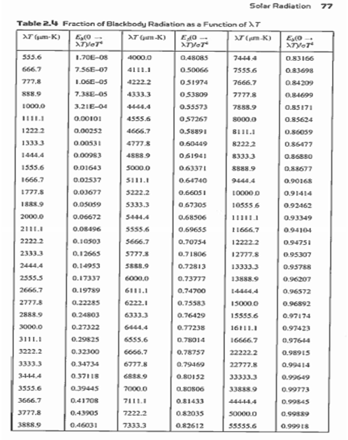 1948_Solar Radiation.png