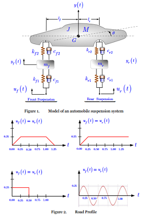 1948_automobile suspension system.png