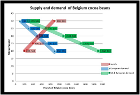 1954_Supply and Demand of Belgium Cocoa Beans1.png