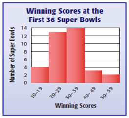 1957_Winning Score at the First 36 Super Bowls.png