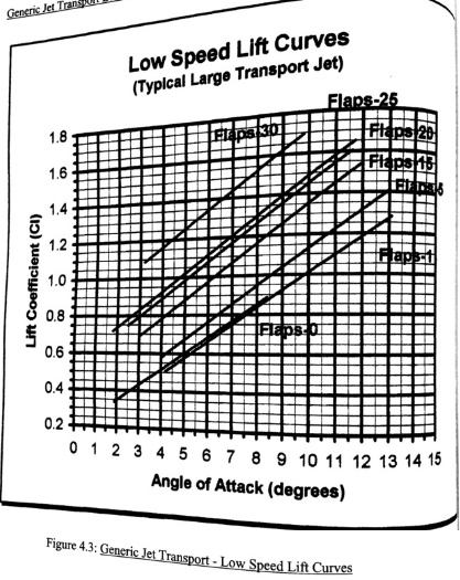 1959_Does the Thrust Available exceed5.png