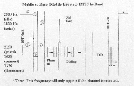 1961_Mobile Protocol.jpg