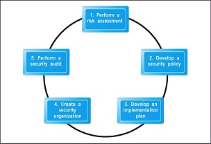 1965_E-Commerce Security Plan.jpg