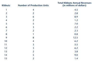 1965_Kibbutz.png