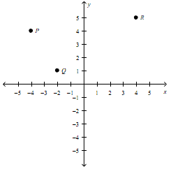 1966_Cartesian equation of the plane.png