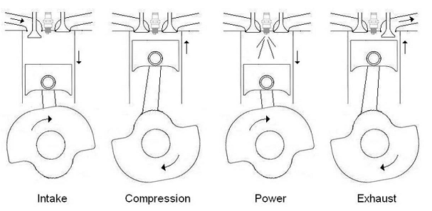 1972_Design a small engine for a lawn mower.png